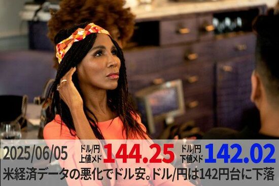 米経済データの悪化でドル安。ドル/円は142円台に下落