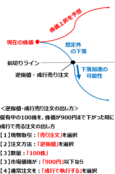 クイズ】目論見書、手口、踏み上げって何？証券用語を楽しく学ぼう