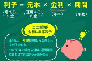 複利と単利って？カンタンな計算式で金利と投資に強くなる