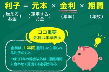 複利と単利って カンタンな計算式で金利と投資に強くなる トウシル 楽天証券の投資情報メディア