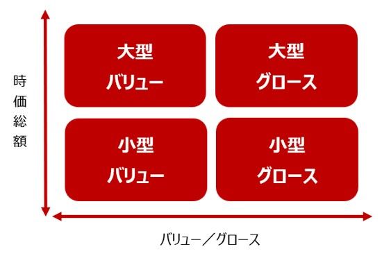 図1：スタイル区分のイメージ
