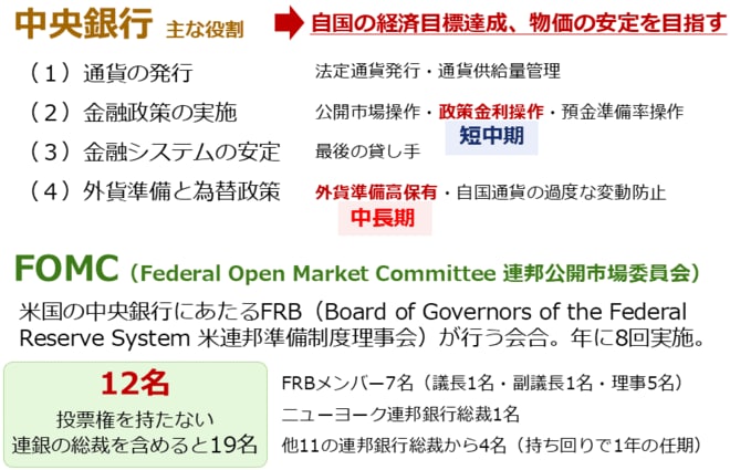図：中央銀行とFOMC