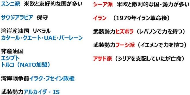 中東危機、複雑な対立構造で長期化の懸念（窪田真之） | トウシル 楽天