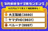 3月優待ランキング：10万円以下で買える！増配期待もできてお得な優待株