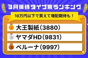 3月優待ランキング：10万円以下で買える！増配期待もできてお得な優待株