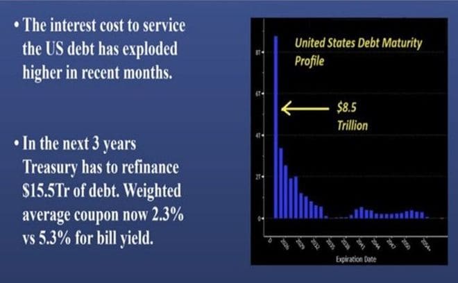 米国の長期金利は金融の1丁目1番地 | トウシル 楽天証券の投資情報メディア