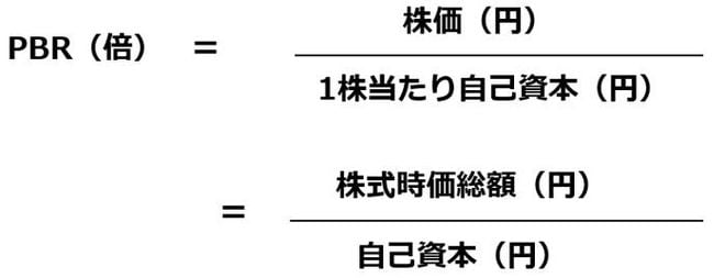 PBRの計算の方法