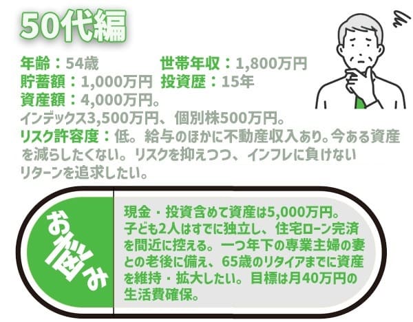 積立王子の年代別ポートフォリオ診断　50代ラストラン編　画像