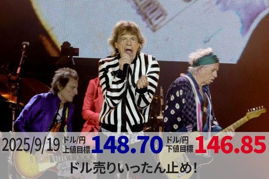 ドル売りいったん止め！本当は見た目以上に強気なパウエルFRB議長、追加利下げに慎重か？