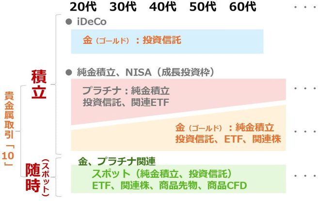 【金・財運！ダブル効果】⭐️超特大！虹入プラチナ・シルバー・ガーデン⭐️R 141 個人投資家の皆さまからの「金（ゴールド）」関連のご質問に答えます