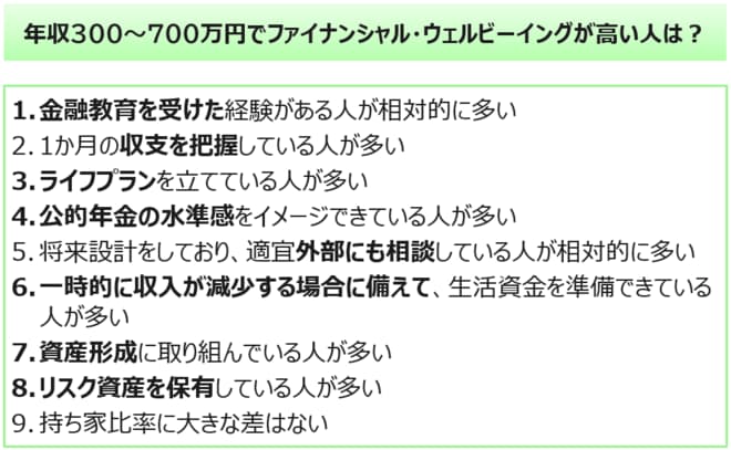 年収300～700万円でファイナンシャル・ウェルビーイングが高い人は？