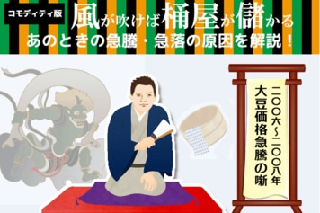 大豆価格、たった2年間で3倍に！何があった！？