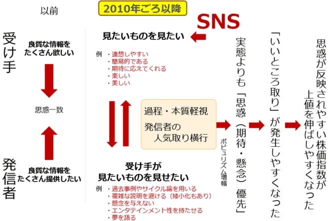 図：SNSのマイナス面が株式市場に与えた影響