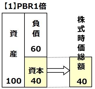 PBR説明の図【PBR1倍】