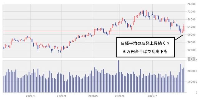 8月3日（月）の日経平均　チャート