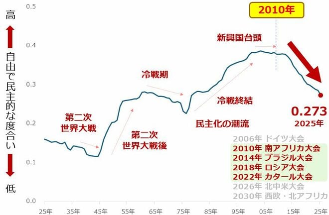 原油相場「戦時下のレンジ」継続か【後編】長期相場を読む | トウシル
