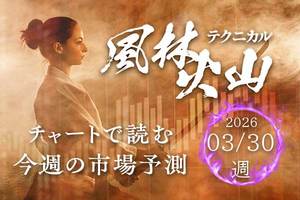日本株急落！4月相場は正念場：イラン情勢と「200日線」への時間軸修正リスク
