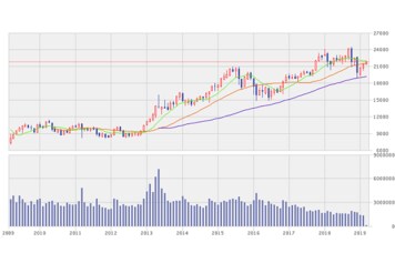 【2009（平成21）年3月10日】日経平均株価がバブル崩壊後の最安値を記録