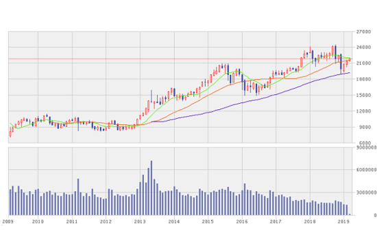 【2009（平成21）年3月10日】日経平均株価がバブル崩壊後の最安値を記録