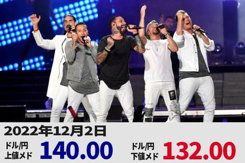 今夜、米雇用統計発表！ 円高加速で今月ドル/円120円台あるか？