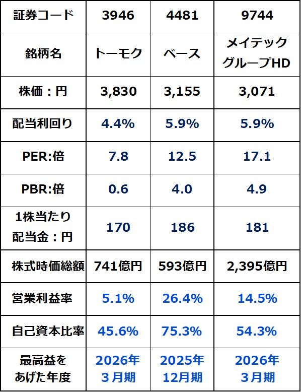 ＜高配当利回り株、投資の参考銘柄：2026年5月19日＞