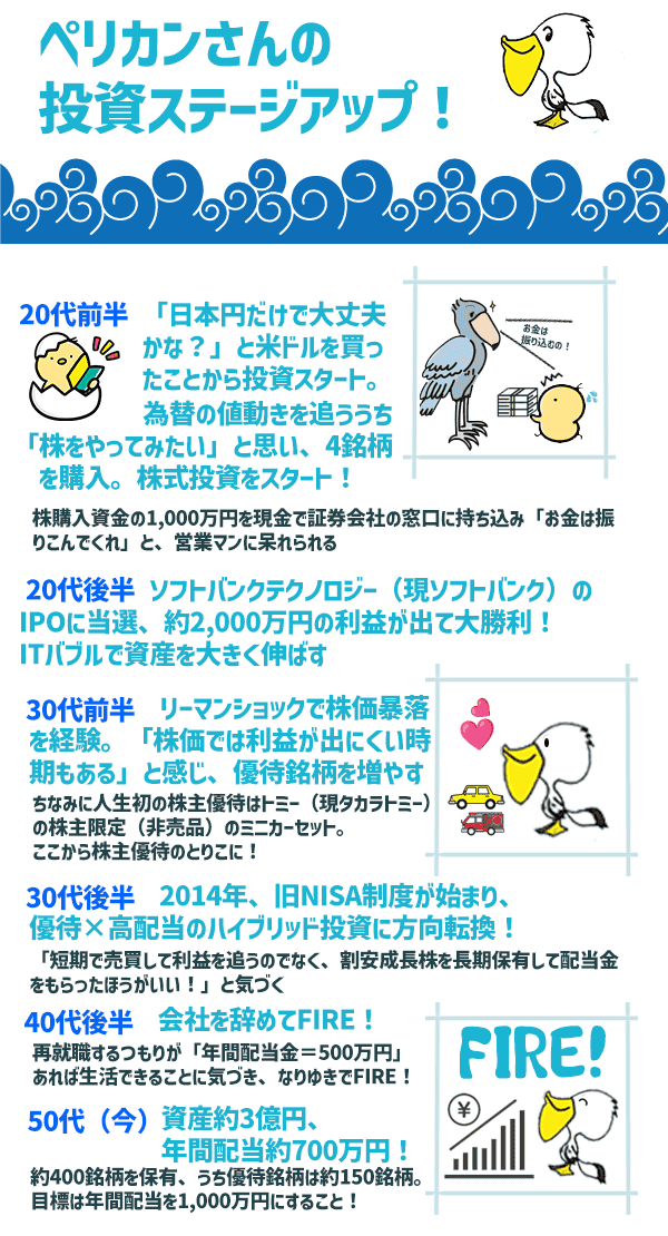 ペリカンさんの投資ロードマップ