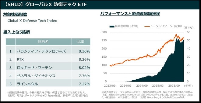 2026年のNISA成長投資枠の活用法 | トウシル 楽天証券の投資情報メディア