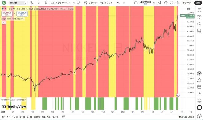 日経平均CFD（日足）