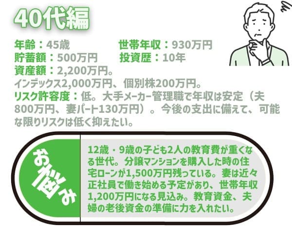 積立王子の年代別ポートフォリオ診断！40代　画像