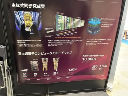 量子コンピューティングEXPOにて筆者が撮影した富士通量子コンピュータのロードマップを示したパネルの写真