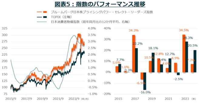 成長のカギは「価格決定力」インフレ時代を勝ち抜く日本企業に投資