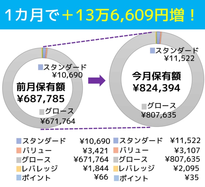 2025年5月末時点の、タイプ別ポートフォリオ