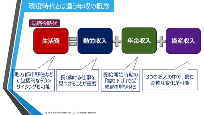 現役時代とは違う年収の概念（退職後時代）