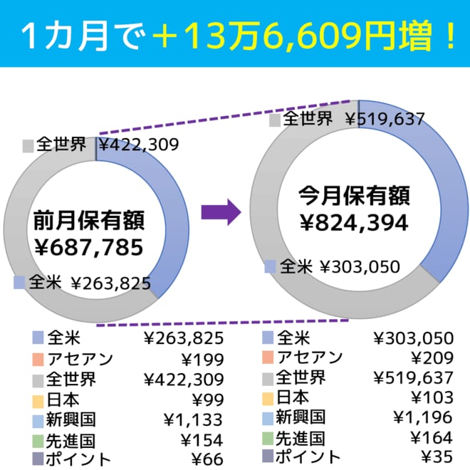 2025年5月末時点の、エリア別ポートフォリオ