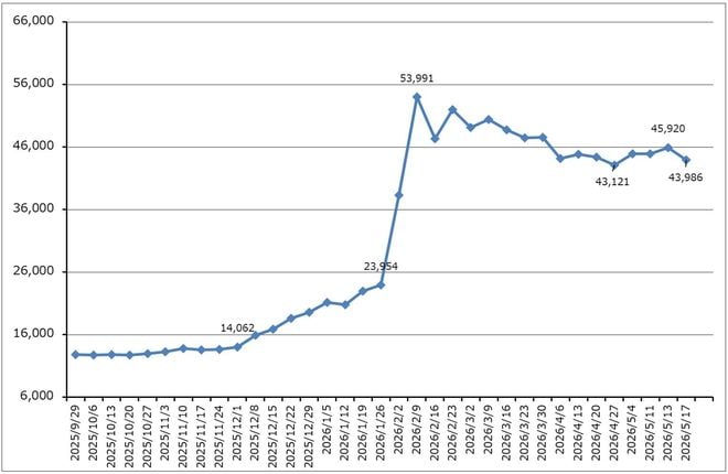 グラフ2　SSDの店頭価格
