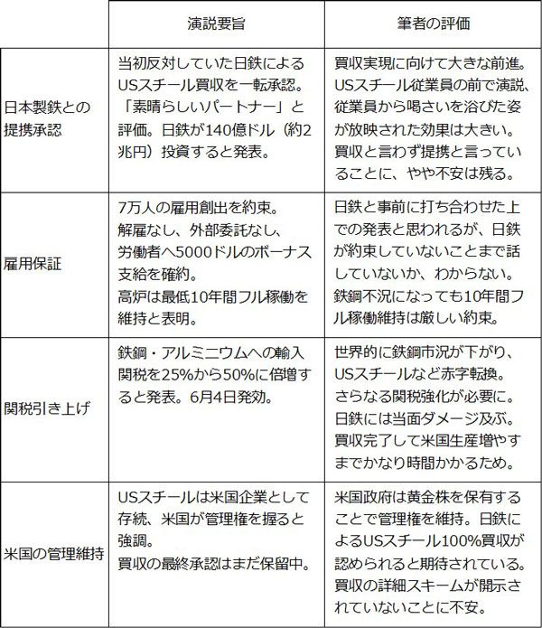 5月30日のトランプ大統領による演説の主な内容と、著者評価