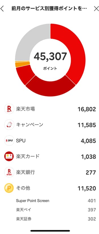 2025年6月のポイ活実績：4万5,307ポイント