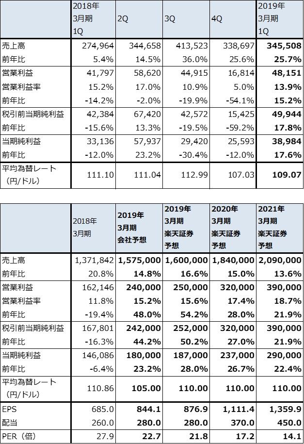 特集：新型iPhone発売前の電子部品セクター（村田製作所、TDK