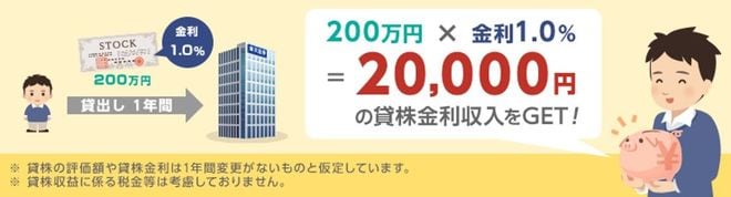 貸株金利が年率1.0％の銘柄を200万円貸し出した場合の図