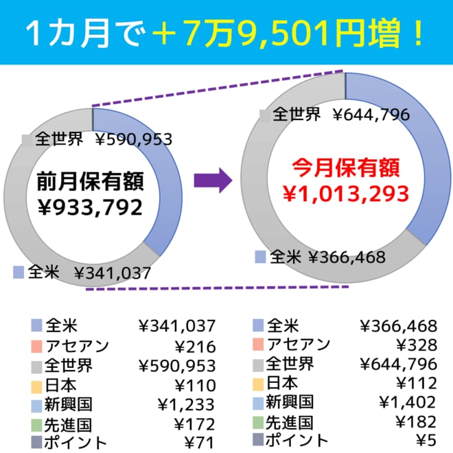 2025年7月末時点の、エリア別ポートフォリオ