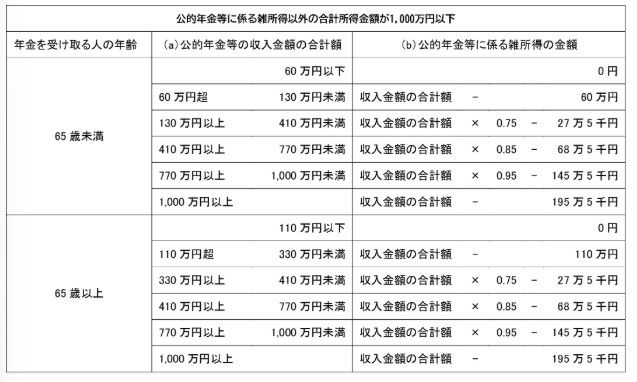 公的年金等控除額