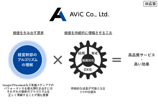 【IR広告】株式会社AViC　メディア運営会社のアルゴリズムを日本一深く理解したデジタルマーケティングサービス提供事業者