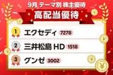 「利回り5%超」が3銘柄も…「高配当×優待×業績好調」と1粒で3度おいしい注目株9選【9月の株主優待銘柄】