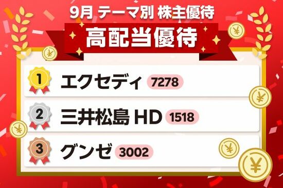 「利回り5%超」が3銘柄も…「高配当×優待×業績好調」と1粒で3度おいしい注目株9選【9月の株主優待銘柄】