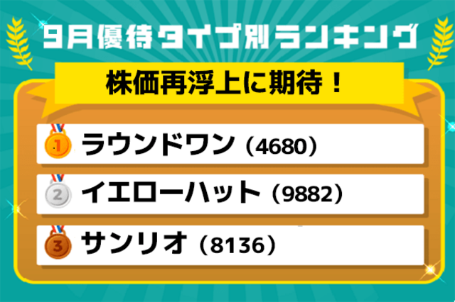 9月優待ランキング：年初来高値更新後の暴落でも株価再浮上が期待できる＆優待充実の一石二鳥系優待株！ | トウシル 楽天証券の投資情報メディア