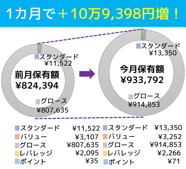 2025年6月末時点のタイプ別ポートフォリオ