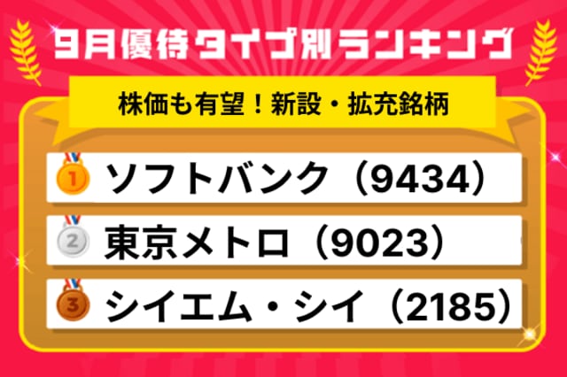 2025年9月株主優待】上場厳格化で増加！高額金券系＆株価も有望な