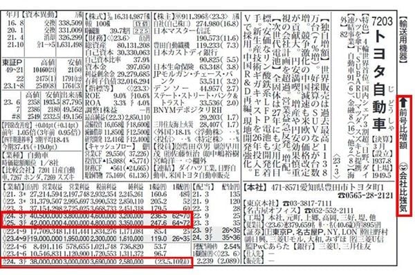 会社四季報 2025年3集 夏号』【書籍紹介】 | トウシル 楽天証券の投資