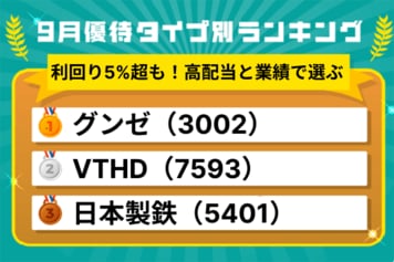 【2025年9月株主優待】優待はおまけ！利回り5%超も狙える「高配当＆好業績」優待ランキング