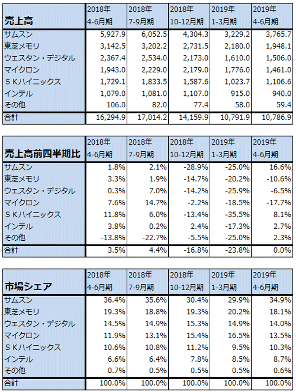 特集：半導体製造装置（東京エレクトロン、アドバンテスト